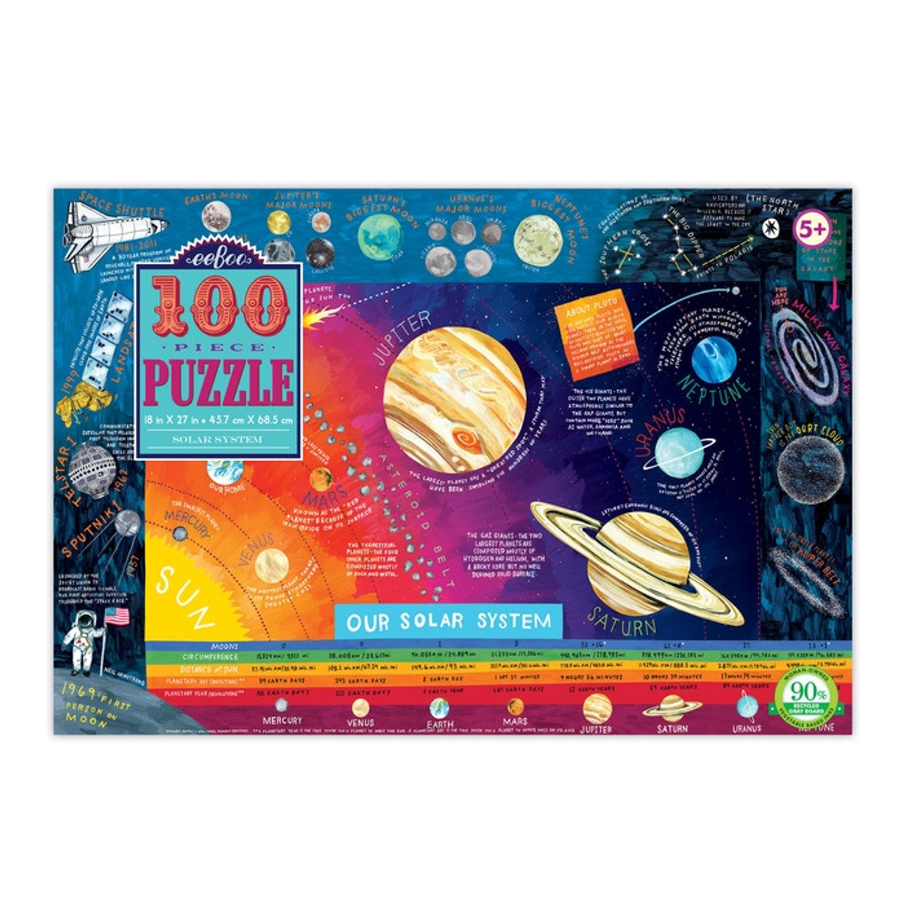 Solar System 100pc